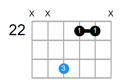 Dm Chord